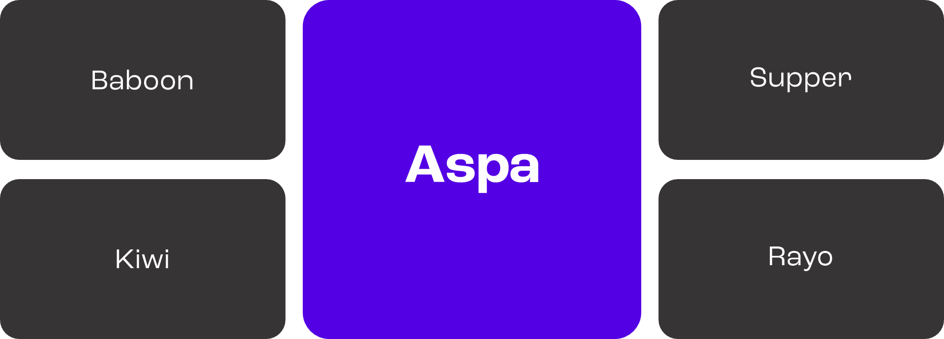 naming aspa